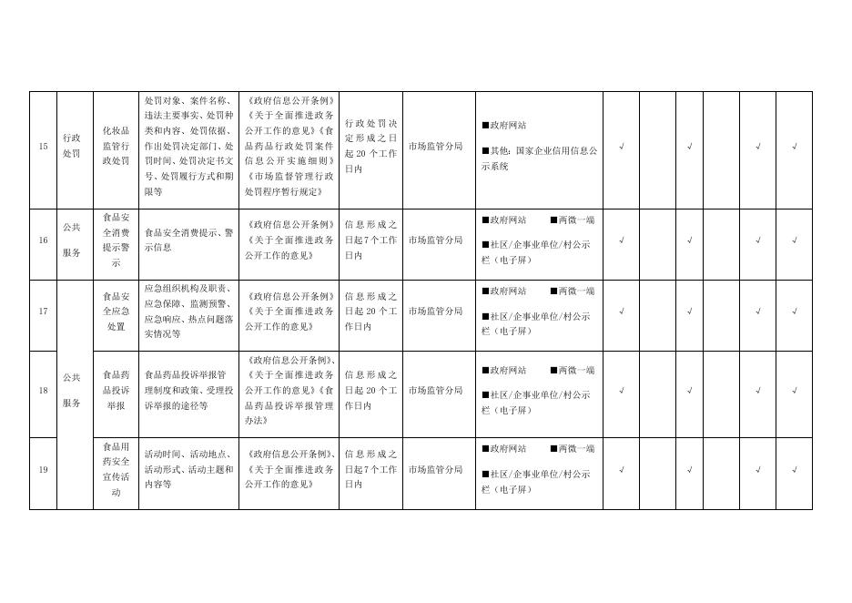 （二十四）凤岗镇食品药品监管领域基层政务公开标准目录.docx