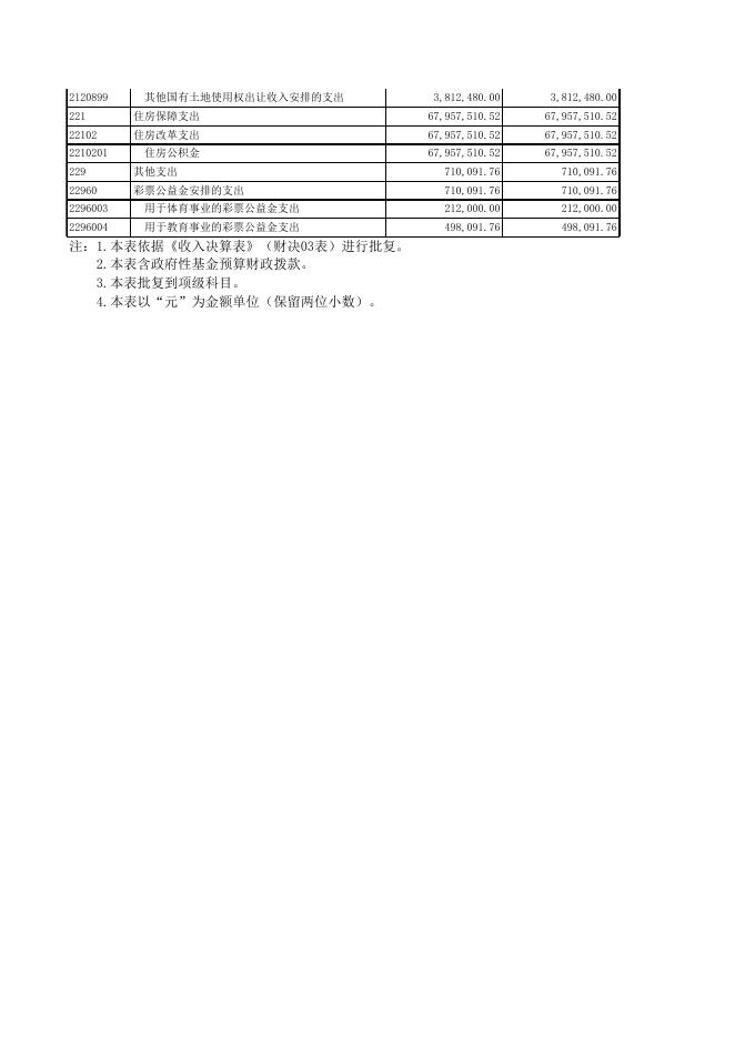 大同市教育局2019年部门决算公开表.XLS.xls