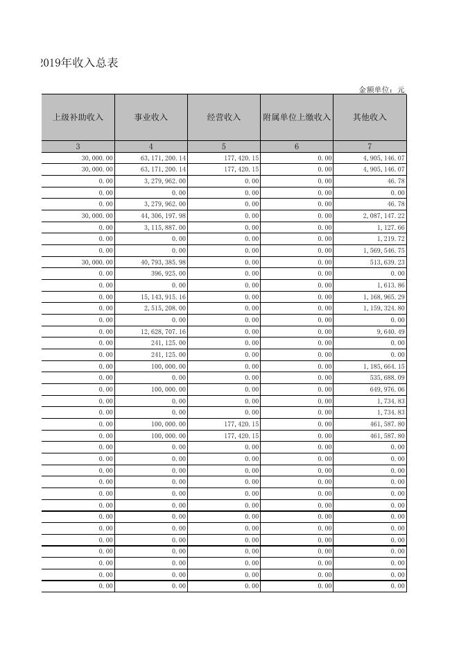 大同市教育局2019年部门决算公开表.XLS.xls