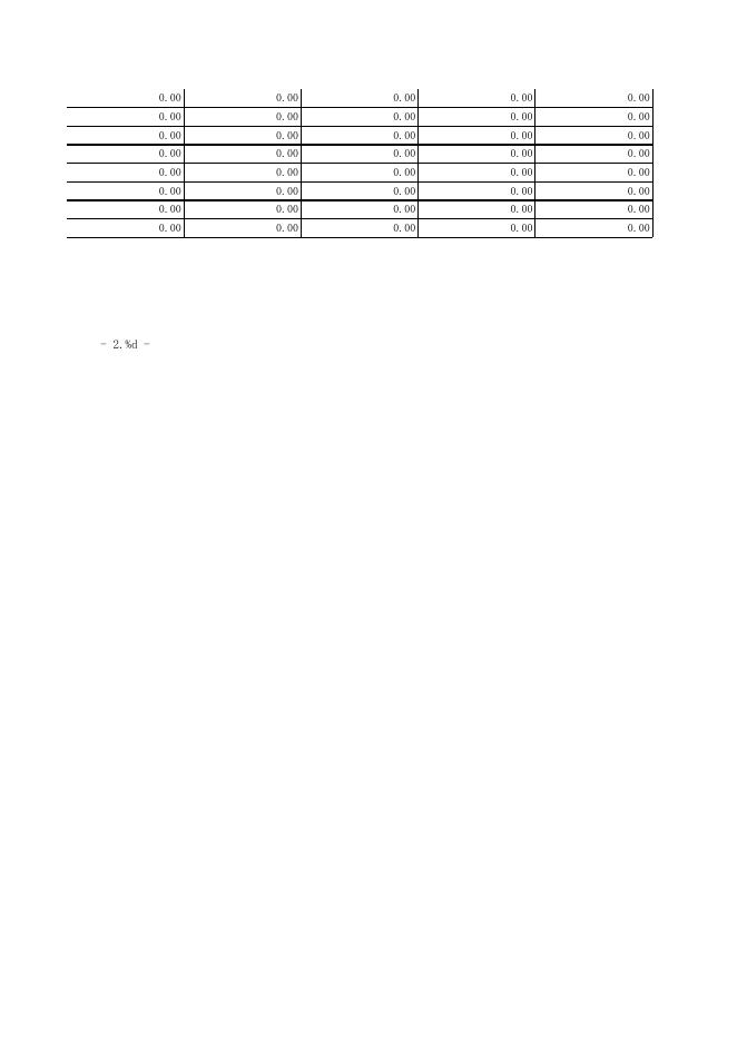 大同市教育局2019年部门决算公开表.XLS.xls