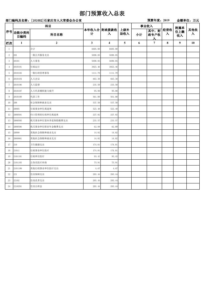 市人大2019年部门预算公开表格.pdf