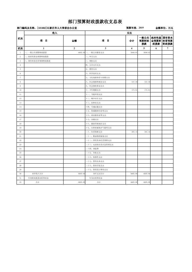 市人大2019年部门预算公开表格.pdf