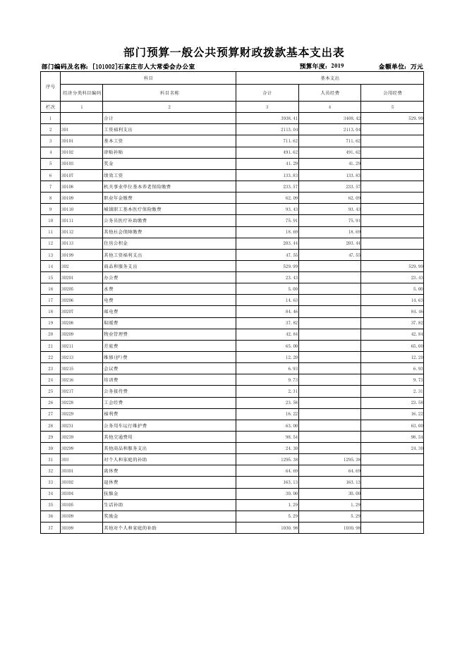 市人大2019年部门预算公开表格.pdf