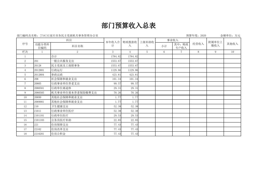 2020年预算公开表.pdf