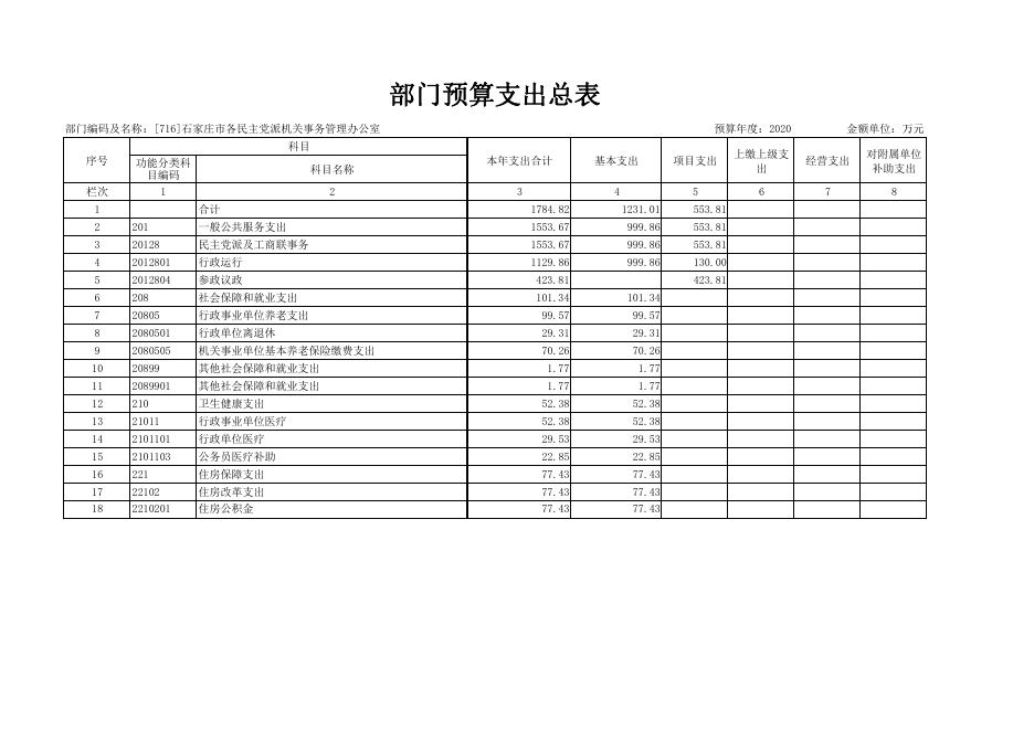 2020年预算公开表.pdf