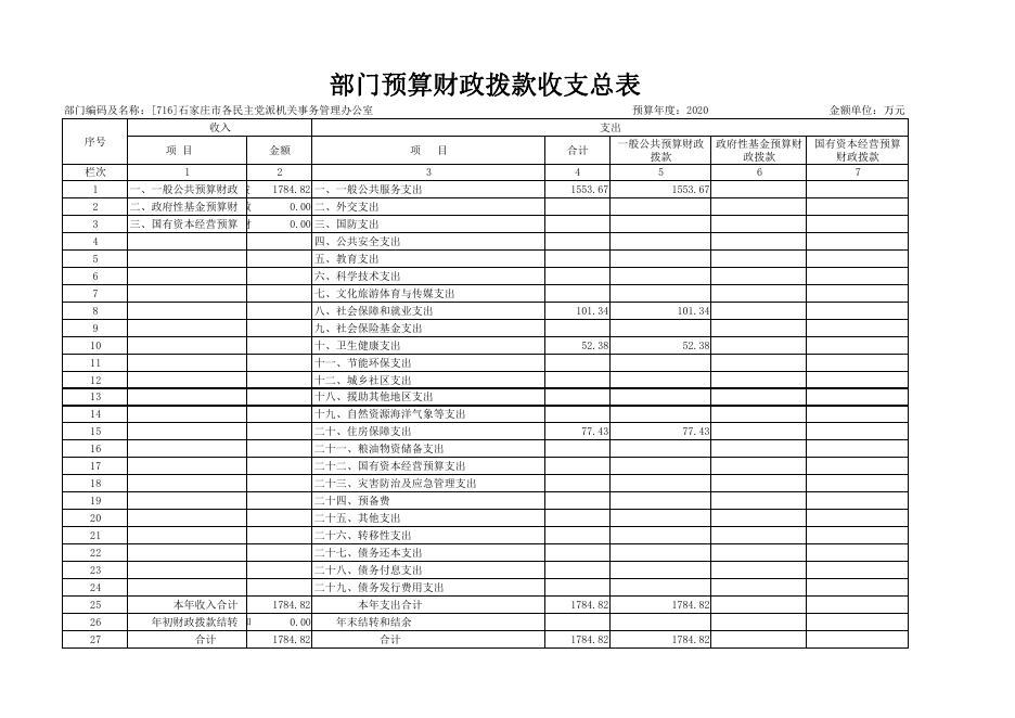 2020年预算公开表.pdf