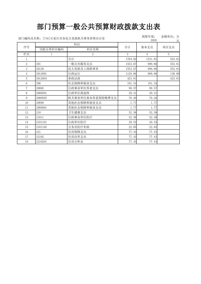 2020年预算公开表.pdf