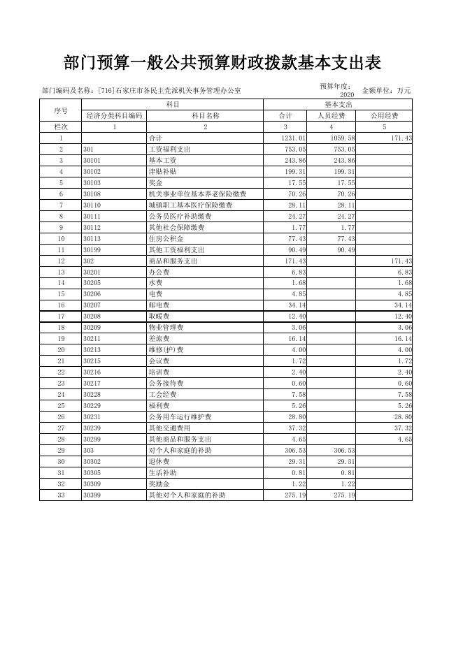 2020年预算公开表.pdf