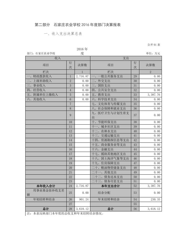 石家庄农业学校2016年决算公开.pdf