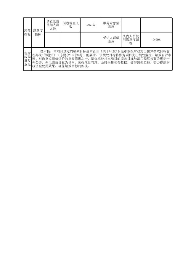 东莞市公安局交通警察支队_专用交通工具运行维护经费项目支出绩效目标批复表.xls