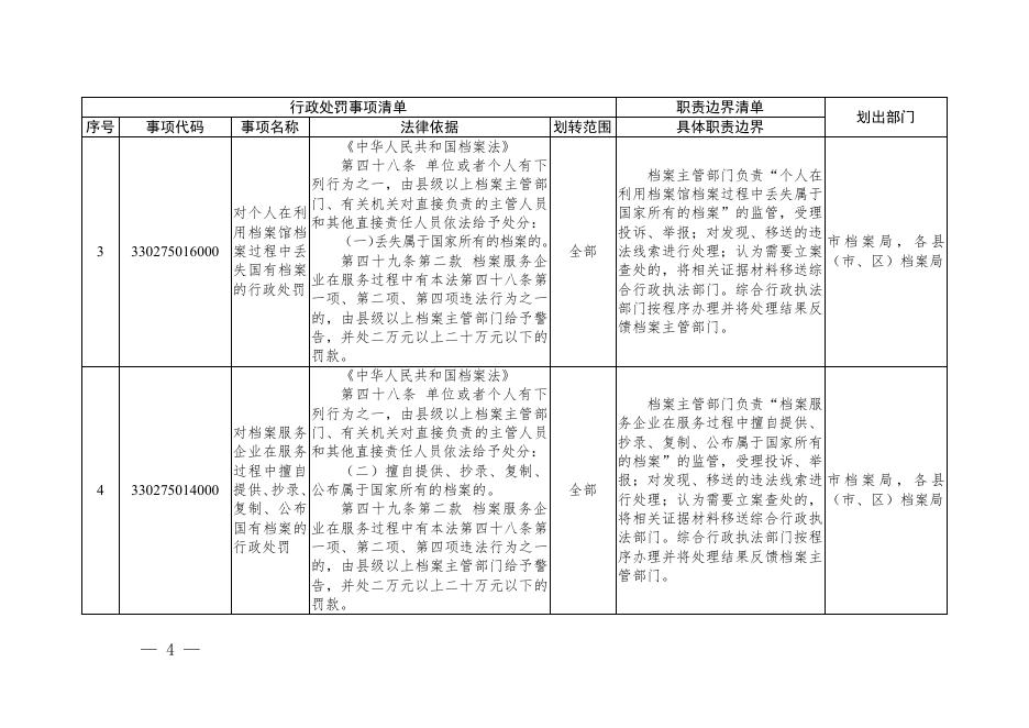 温州市综合行政执法事项目录（2021年）.pdf