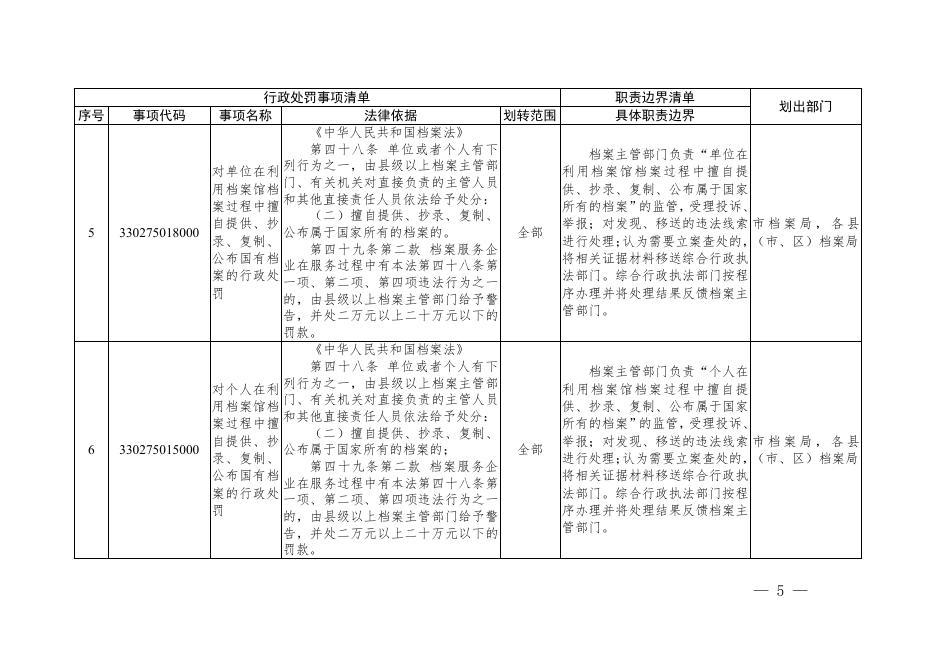 温州市综合行政执法事项目录（2021年）.pdf