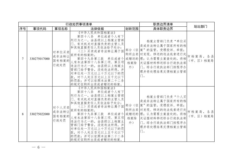 温州市综合行政执法事项目录（2021年）.pdf