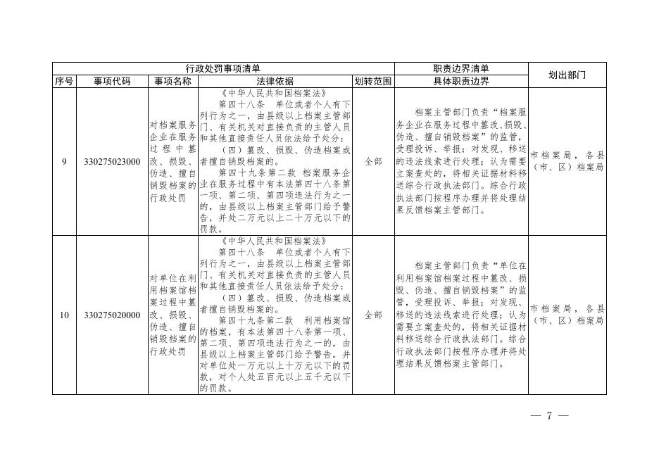 温州市综合行政执法事项目录（2021年）.pdf