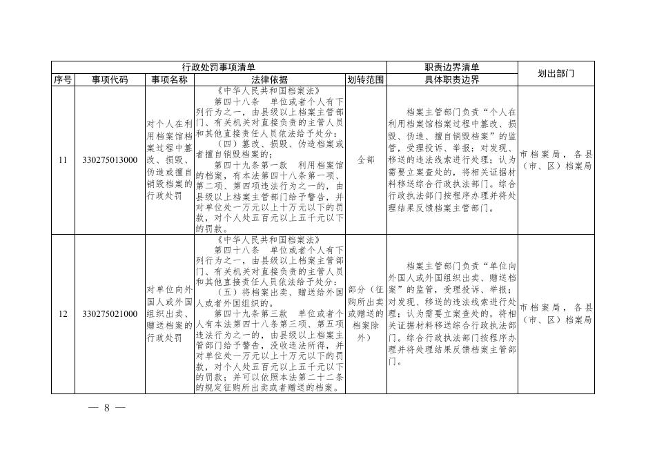 温州市综合行政执法事项目录（2021年）.pdf