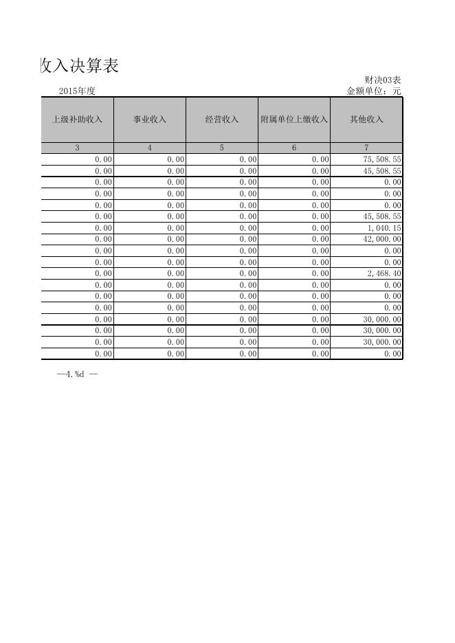 大同市残联2015年收入决算表、支出决算表.XLS.xls