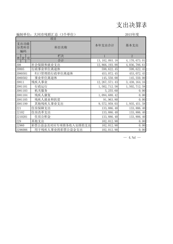 大同市残联2015年收入决算表、支出决算表.XLS.xls