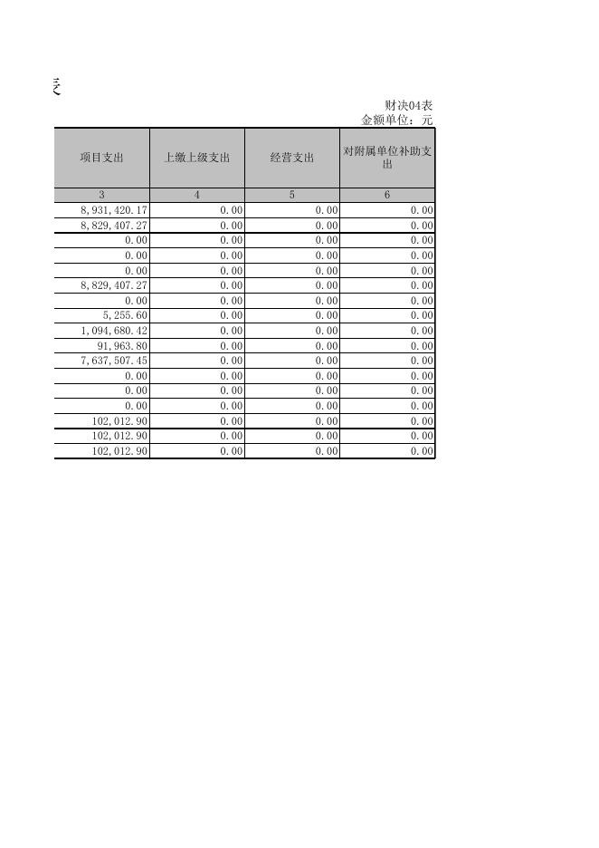 大同市残联2015年收入决算表、支出决算表.XLS.xls