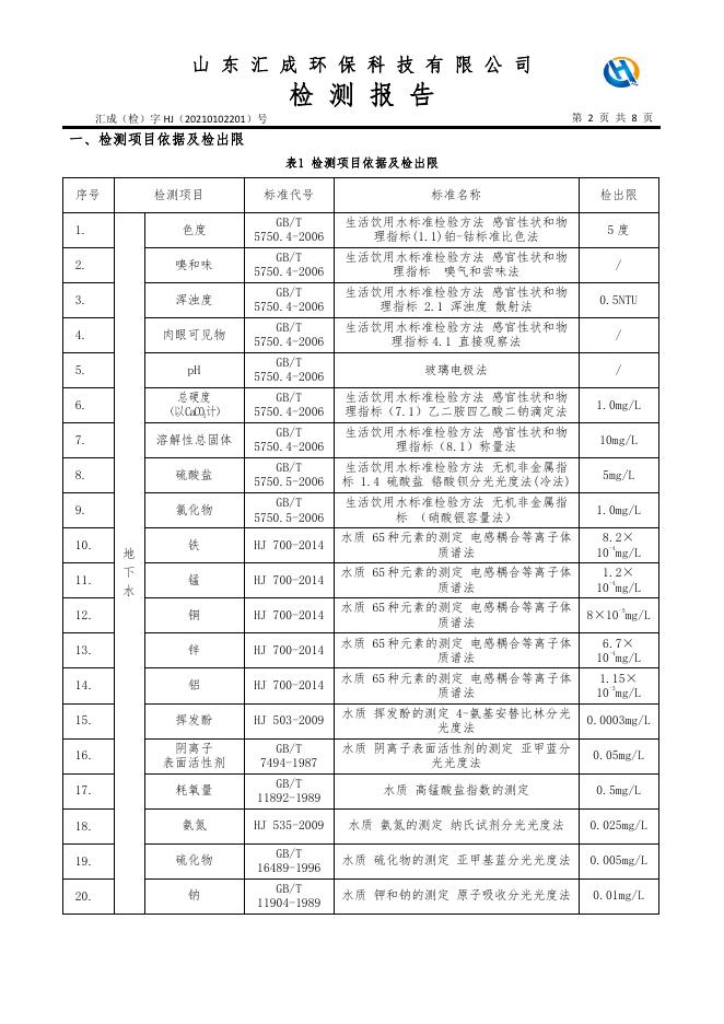 1.山东新华制药股份有限公司2021年度土壤、地下水自行监测报告.pdf