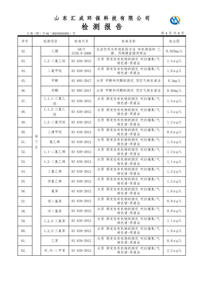 1.山东新华制药股份有限公司2021年度土壤、地下水自行监测报告.pdf