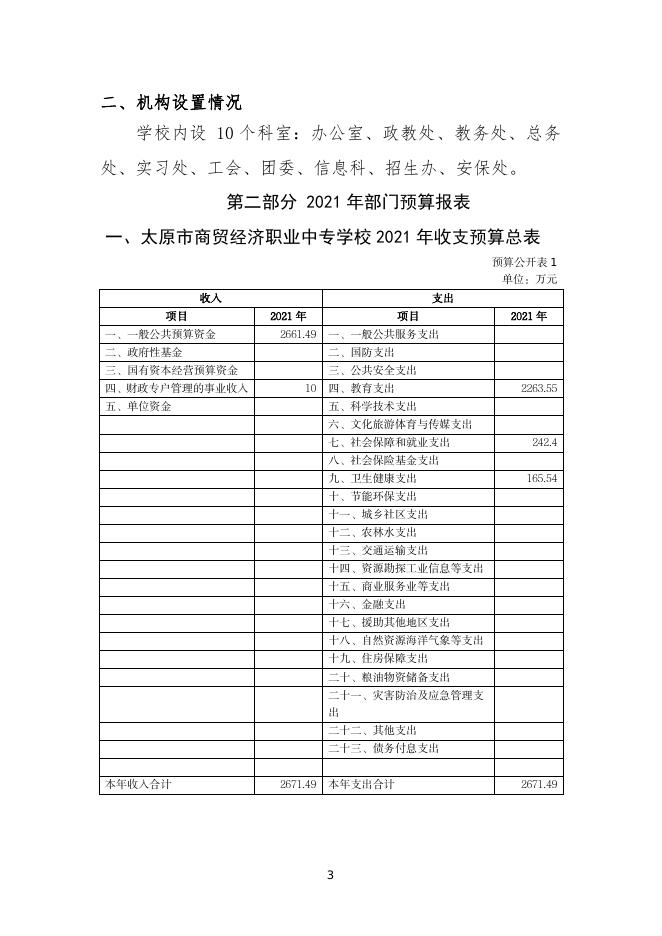 65太原市商贸经济职业中专学校2021年预算公开.pdf