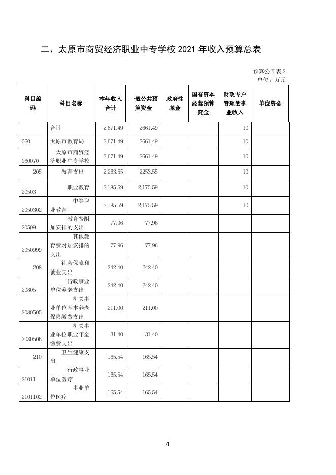 65太原市商贸经济职业中专学校2021年预算公开.pdf
