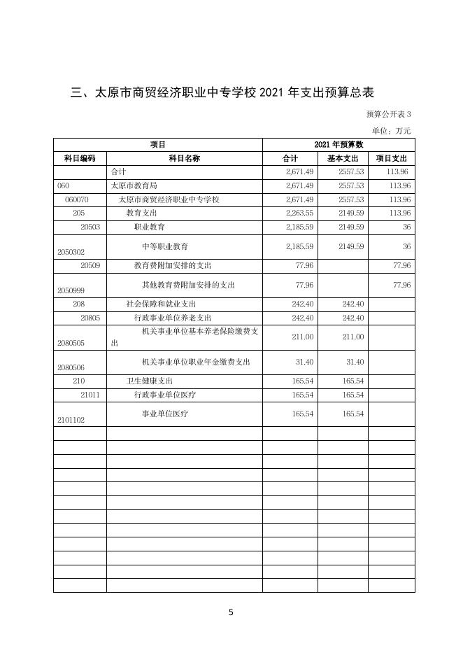 65太原市商贸经济职业中专学校2021年预算公开.pdf