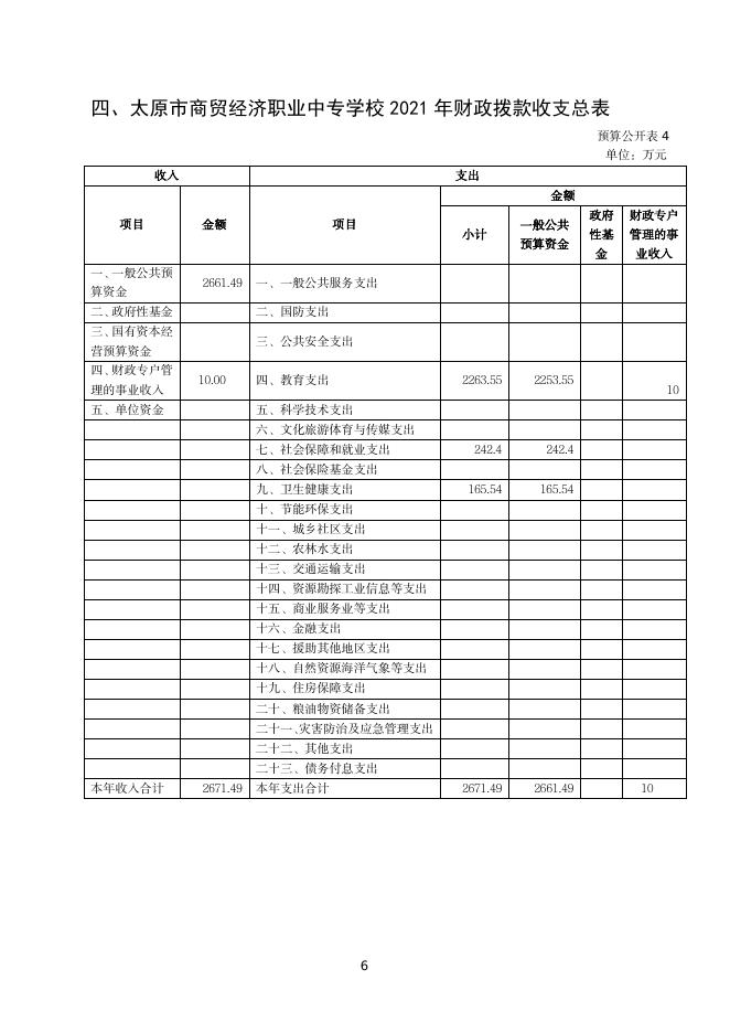 65太原市商贸经济职业中专学校2021年预算公开.pdf