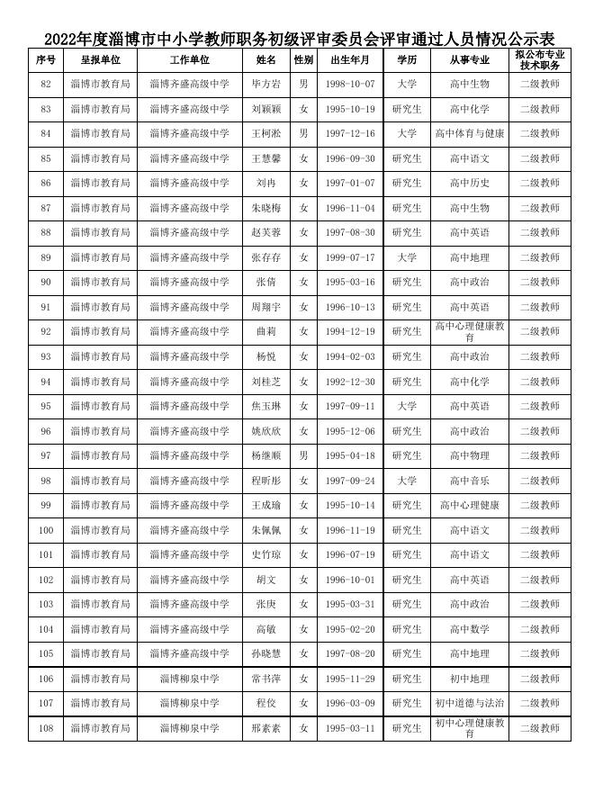 附件：2022年度淄博市中小学教师职务初级评审.xls