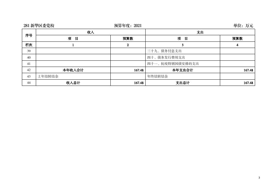 新华区委党校2021年部门及所属单位预算信息公开.pdf
