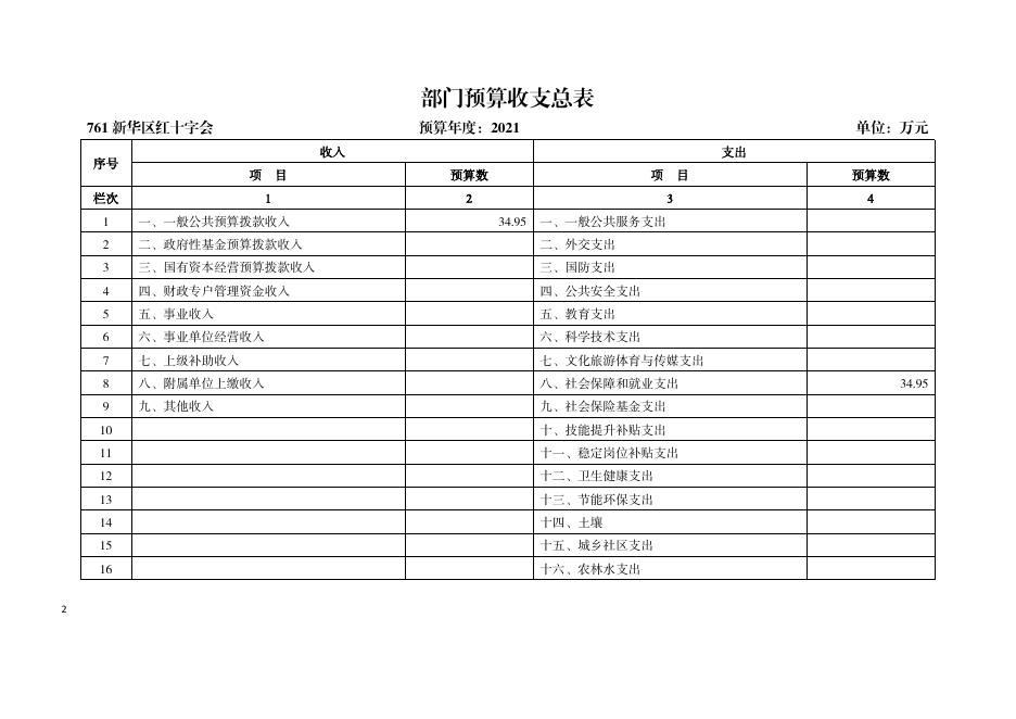 新华区红十字会2021年部门及所属单位预算信息公开.pdf