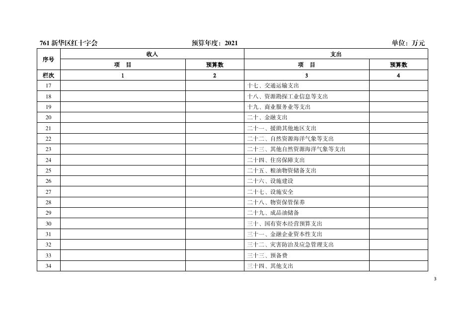 新华区红十字会2021年部门及所属单位预算信息公开.pdf