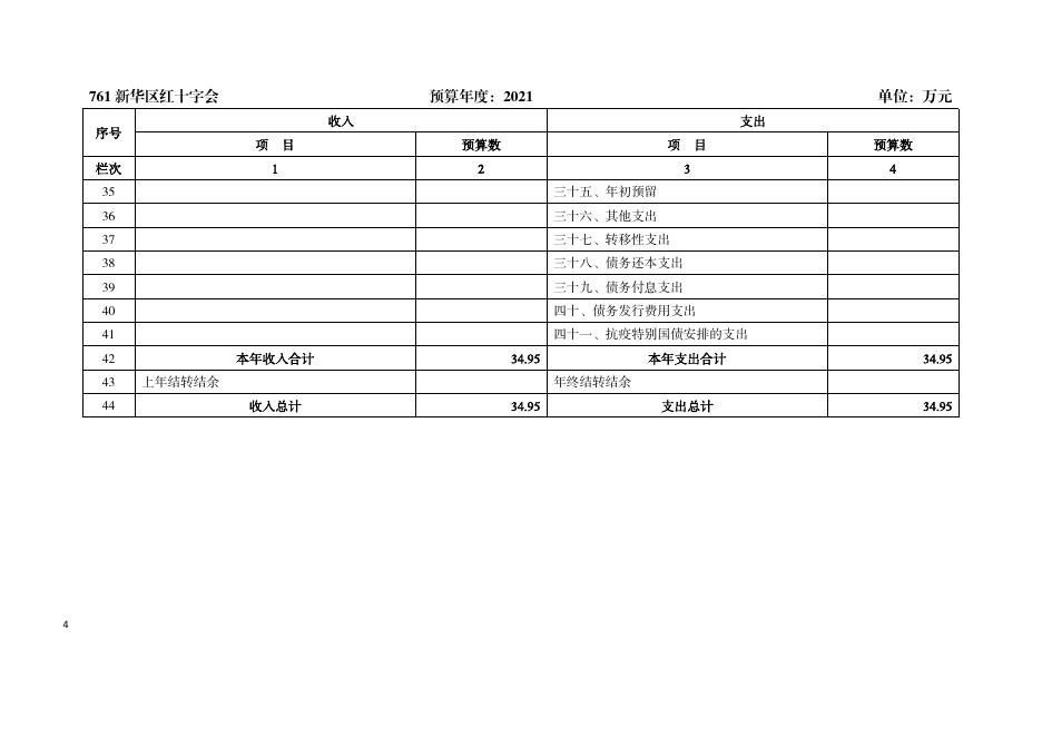 新华区红十字会2021年部门及所属单位预算信息公开.pdf