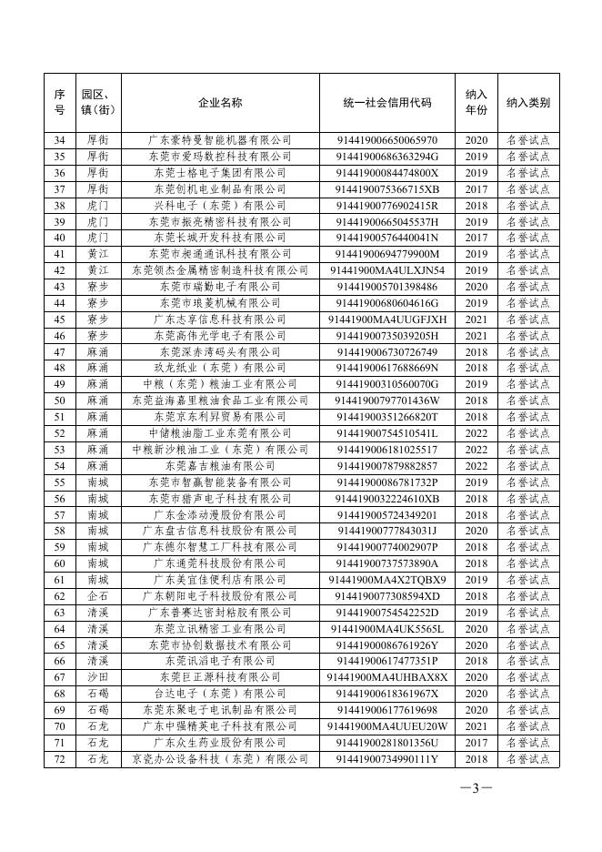 附件：关于2022年东莞市“倍增计划”试点企业和协同倍增企业名单的通报.pdf