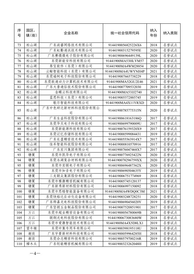 附件：关于2022年东莞市“倍增计划”试点企业和协同倍增企业名单的通报.pdf