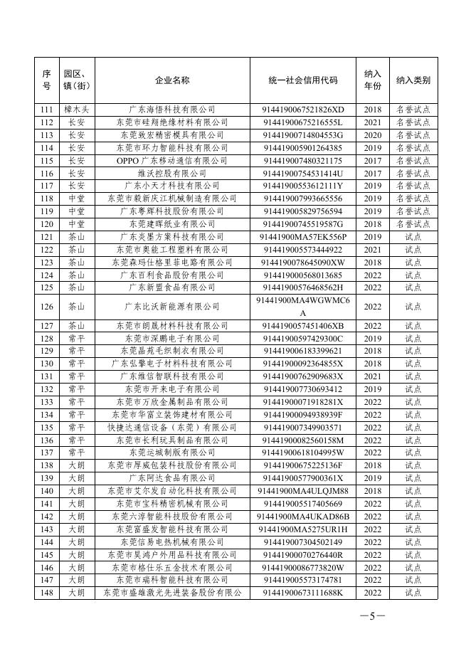 附件：关于2022年东莞市“倍增计划”试点企业和协同倍增企业名单的通报.pdf