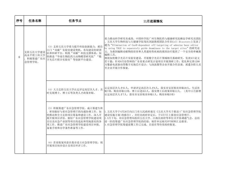 市教育局-2022年市政府重点工作和市十件民生实事11月进展情况.xlsx