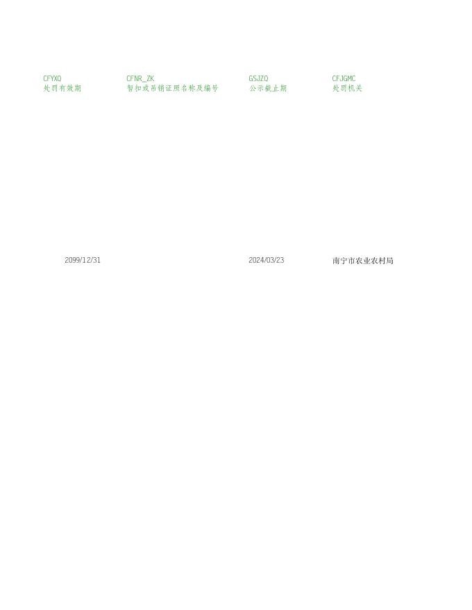 南农（农机）罚〔2023〕502号.xls