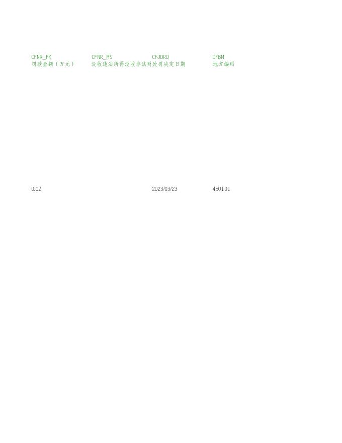 南农（农机）罚〔2023〕502号.xls