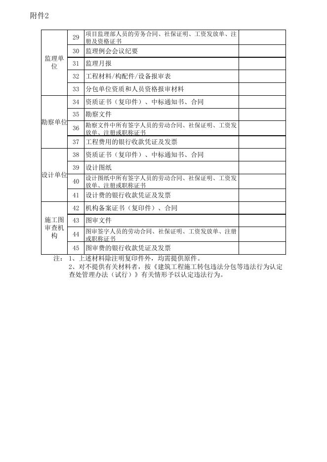 各方主体项目现场须提供材料清单.xls