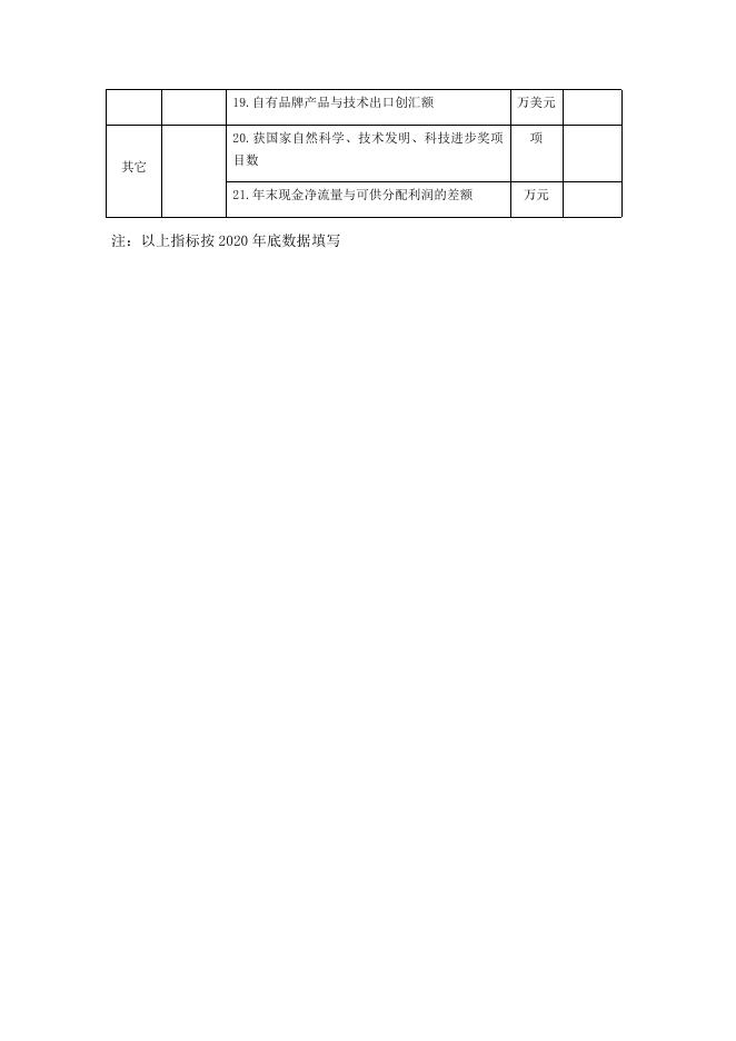 附件3：国家技术创新示范企业申报材料.docx