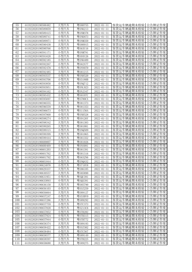2022年01月客货运车辆逾期未检验公告.xls