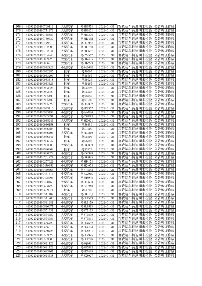 2022年01月客货运车辆逾期未检验公告.xls