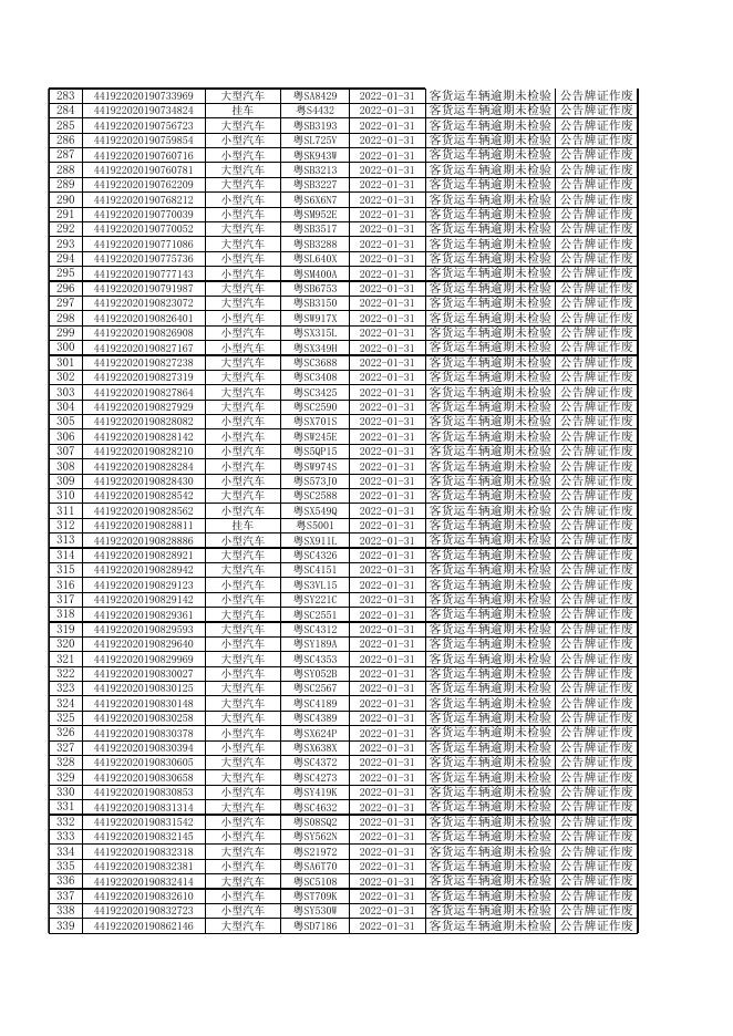 2022年01月客货运车辆逾期未检验公告.xls