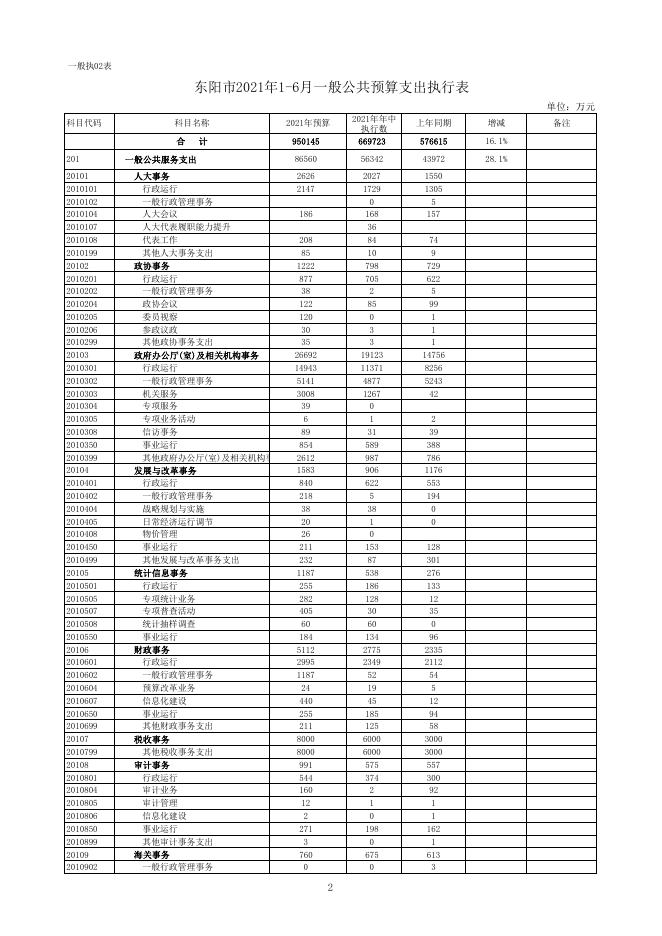 2021年1-6月一般公共预算执行情况.pdf