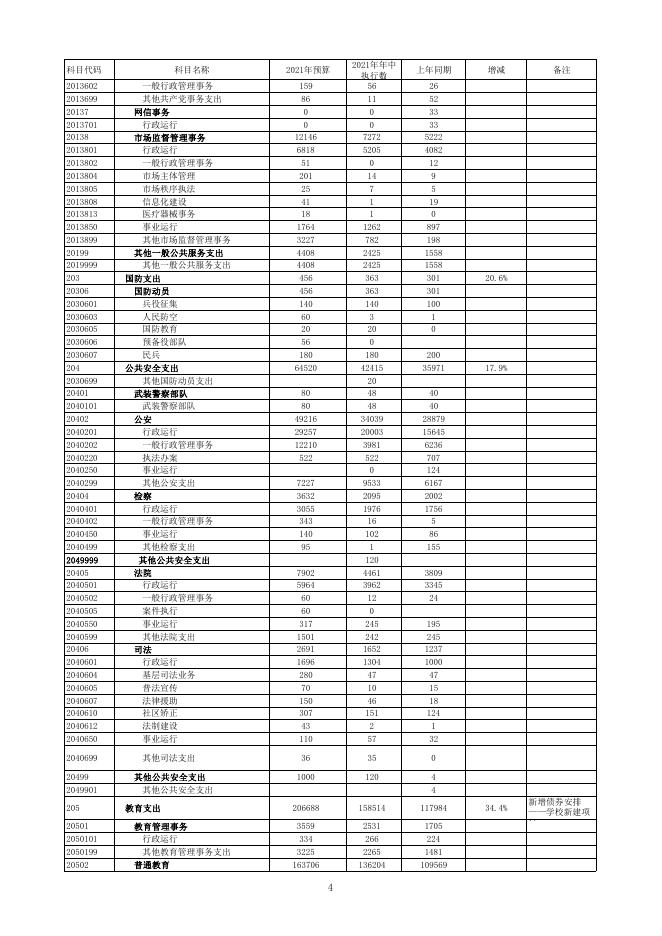 2021年1-6月一般公共预算执行情况.pdf