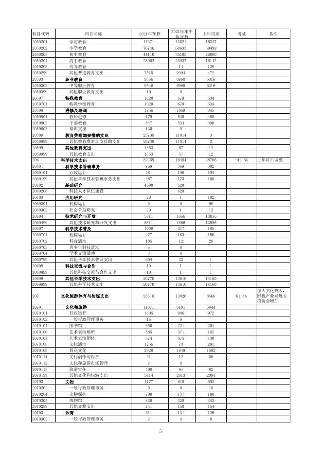 2021年1-6月一般公共预算执行情况.pdf