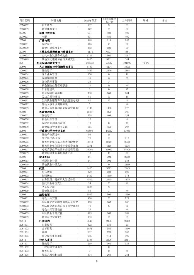 2021年1-6月一般公共预算执行情况.pdf