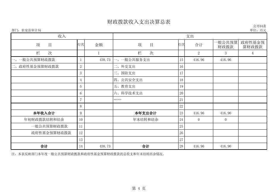 附表：审计局部门2016决算公开表.xls