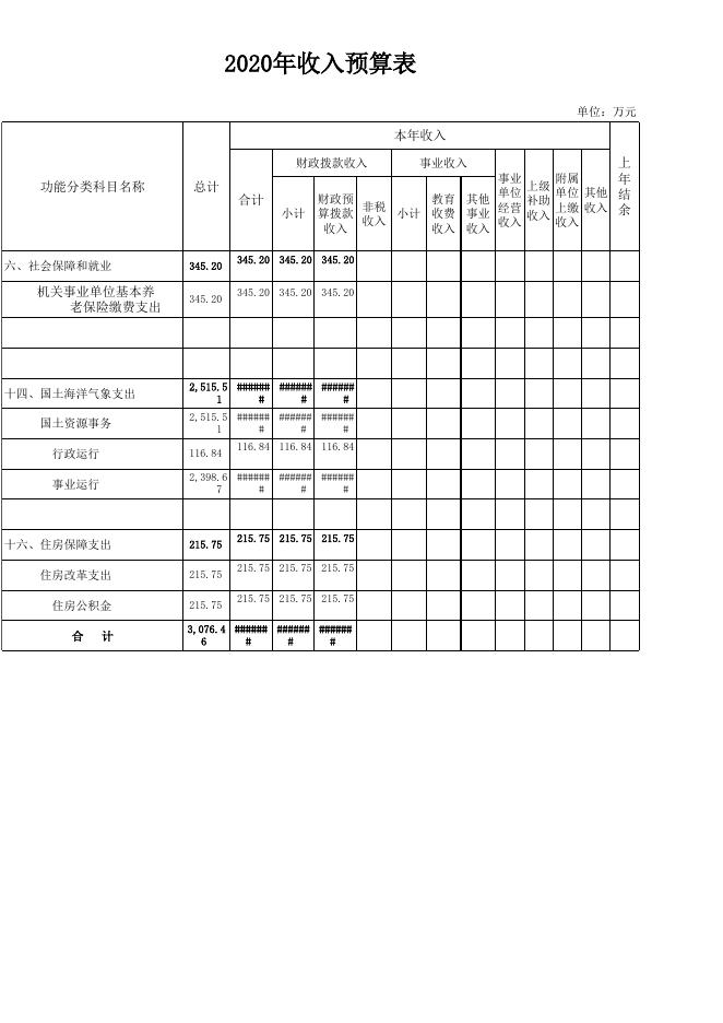 2020年农安县自然资源局预算公开表.xls